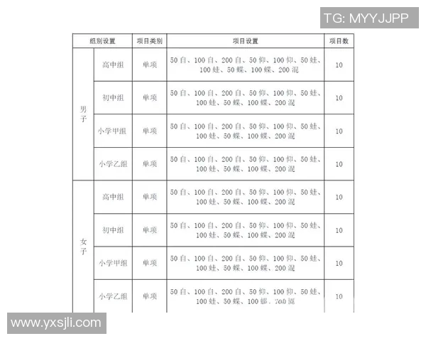 游泳比赛规则详解及技巧分享 游泳比赛规则详解及技巧分享